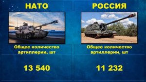 НАТО vs Россия 2022 / Сравнение армий.