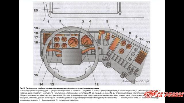 Рабочее место водителя, системы пассивной безопасности смотреть онлайн