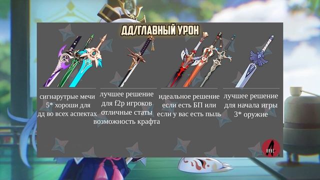 АЯКА | Полный ГАЙД , Оружие , Артефакты Два Билда в Геншин Импакт 2.0 смотреть онлайн