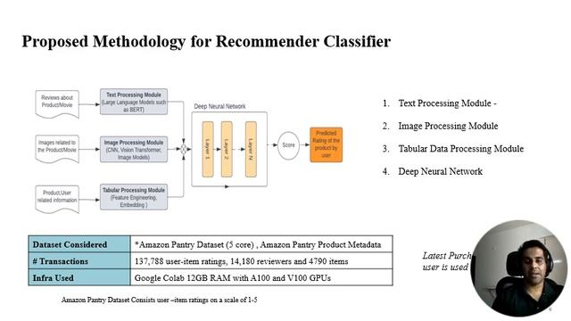 Multimodal Recommendation System Using Deep Learning Techniques смотреть онлайн