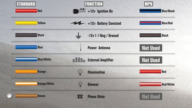 Mazda MPV Car Stereo Wiring Color Explained 1996-99 How To Install Wires