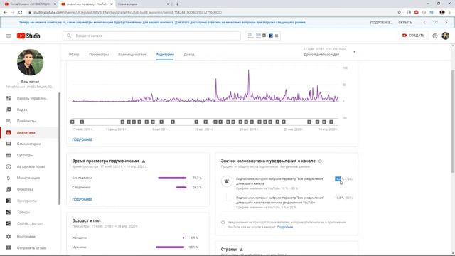 МОЙ ЮТУБ КАНАЛ ｜ РАСКРУТКА КАНАЛА И РЕЗУЛЬТАТЫ ｜ ДОХОД С ЮТУБА МОЙ ОПЫТ ｜ НАС 4000МОЙ ЮТУБ КАНАЛ | Р