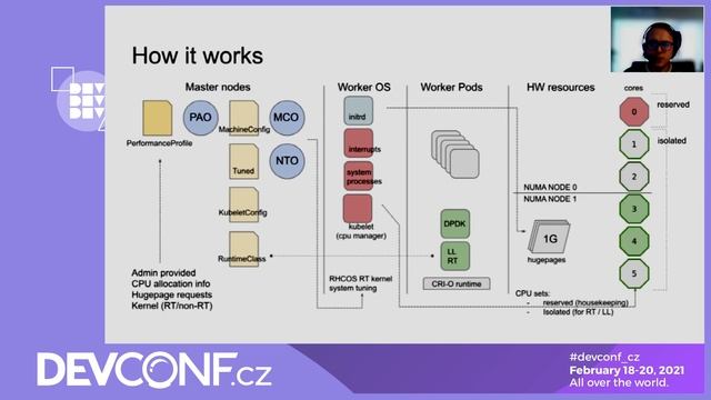OpenShift for low latency and real time workloads - DevConf.CZ 2021 смотреть онлайн
