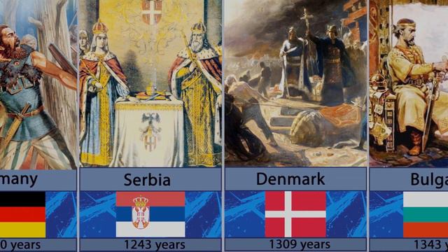 Top 50 oldest countries in the World -/- Топ-50 старейших стран мира #toptubes смотреть онлайн