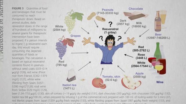 Добавка ресвератрол: польза или вред? - Доктор Майкл Грегер смотреть онлайн