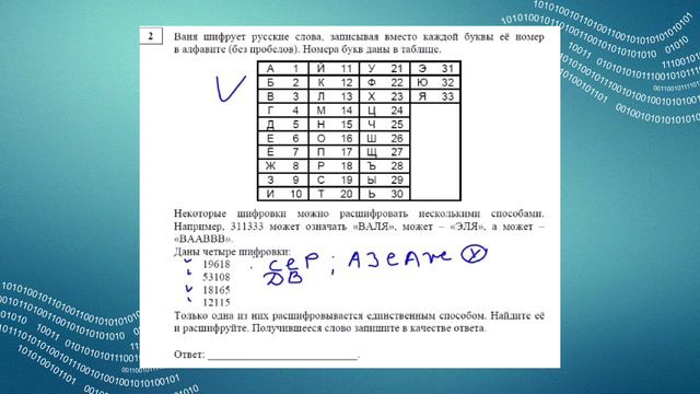 Задание 2 СтатГрад декабрь 2023 (вариант 1) | ОГЭ по информатике смотреть онлайн