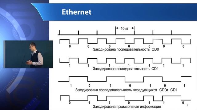 Лекция 6: Модель OSI. Протокол Ethernet смотреть онлайн