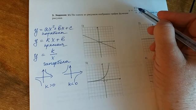 ОГЭ, математика, №11. Графики функций. смотреть онлайн