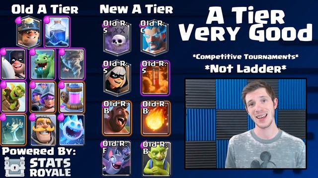 Clash Royale Card Tier List (Tournaments) | Aug 2017 | BEST & WORST Cards смотреть онлайн