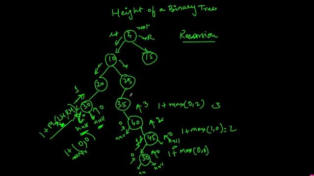 Find the Maximum Depth or Height of a Binary Tree смотреть онлайн