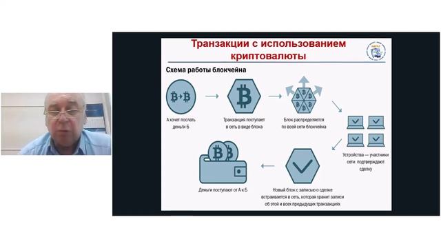Криптовалюта - прообраз цифрового рубля смотреть онлайн
