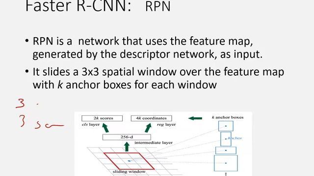 Faster-RCNN presentation for CMSC-828L смотреть онлайн