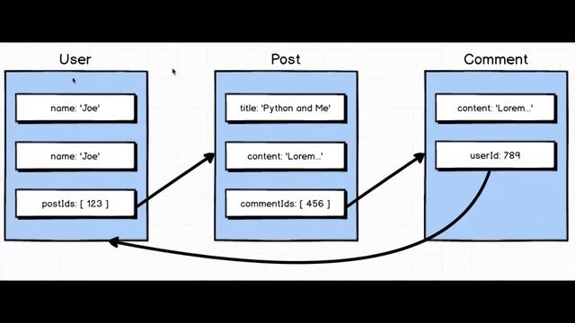 MongoDB Embedded Documents vs Separate Collections (055) смотреть онлайн