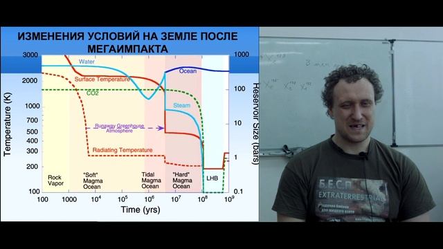 Михаил Никитин. Лекция 4. Атмосфера и климат.