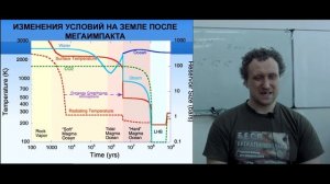 Михаил Никитин. Лекция 4. Атмосфера и климат.