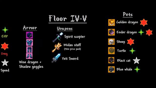 Mage Dungeons gear guide - Hypixel Skyblock смотреть онлайн