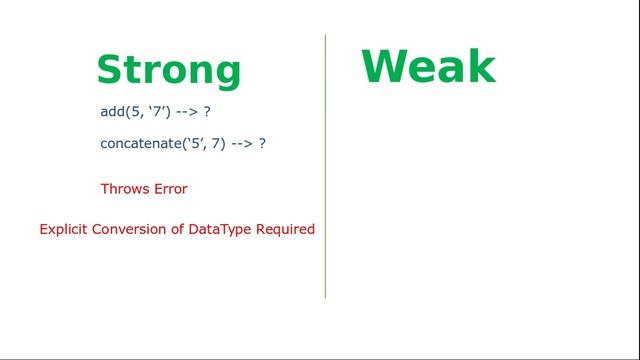 Strong vs Weak typing смотреть онлайн