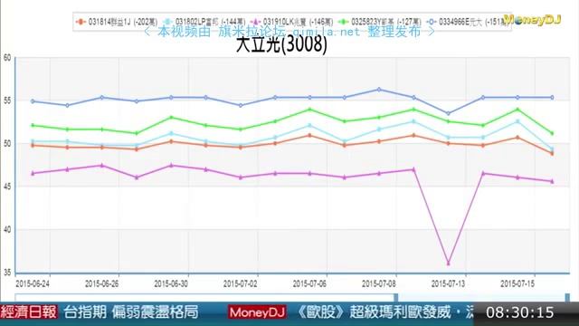 全球赢家早点名2015 07 17 qimila net 旗米拉论坛 смотреть онлайн