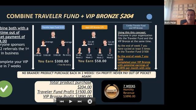 Appi Travel - Стратегия получения пассивного дохода 40000 $ в месяц! смотреть онлайн