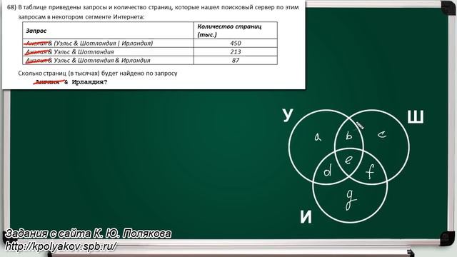 Тип заданий 17. Задача 68 с сайта К. Ю. Полякова. ЕГЭ по информатике. смотреть онлайн