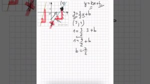 На рисунке изображены графики двух линейных функций. Найдите абсциссу точки пересечения графиков.