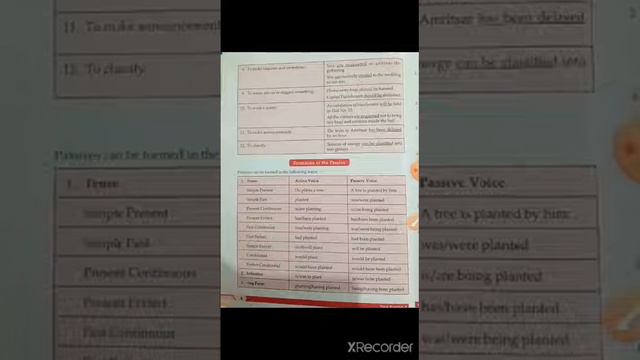Active and passive voice смотреть онлайн