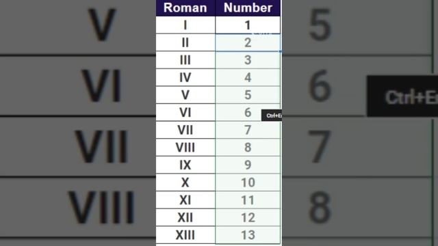 Change Roman Numbers into Numbers @excelkiduniya8413 смотреть онлайн