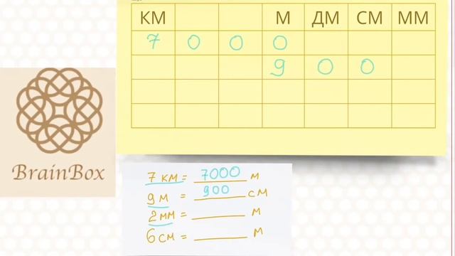 Перевод единиц измерения длины. смотреть онлайн