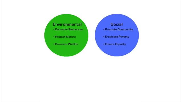 What Is Sustainability? смотреть онлайн