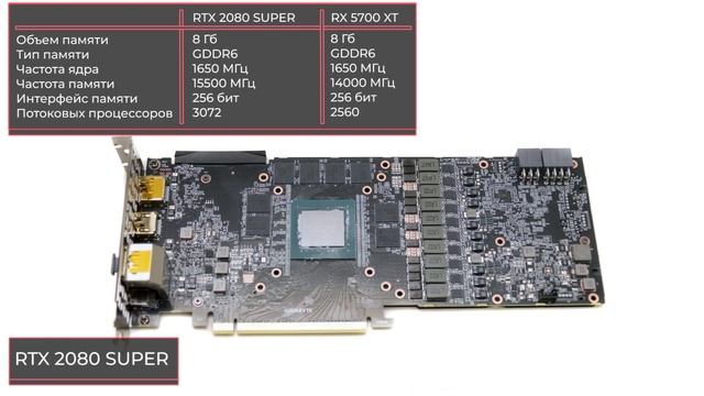 Видеокарта Radeon RX 5700 XT vs Geforce RTX 2080 SUPER. Сравнение! смотреть онлайн