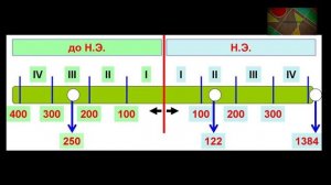 Окружающий мир 4 класс ч.2, Перспектива, с.4-7, тема урока "В путь по реке времени"
