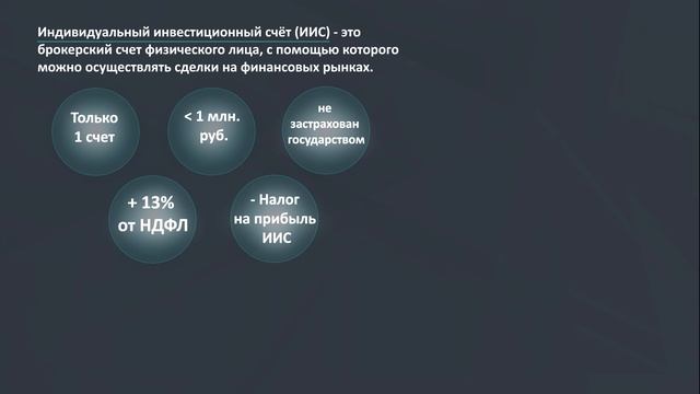 ИИС. Собственный опыт. Выпуск #1. Термины, определения. смотреть онлайн