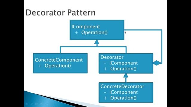 Using the Decorator pattern to address cross cutting concerns смотреть онлайн