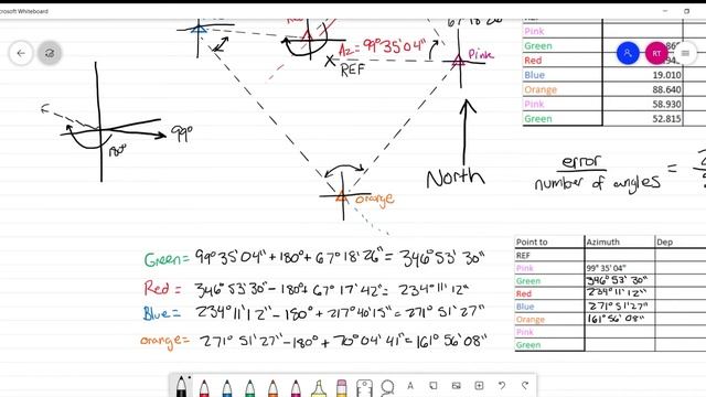 Calculating a Closed Survey Traverse смотреть онлайн