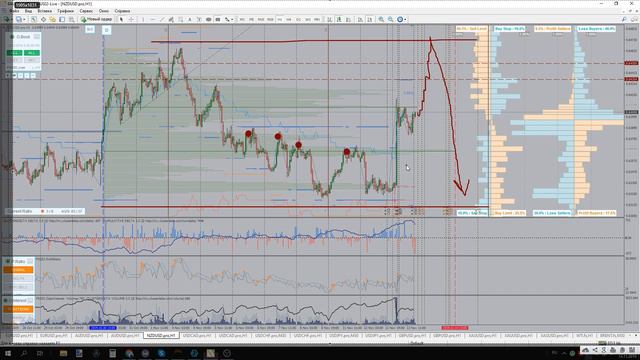 Рекомендации по торгам 13.11.2019 смотреть онлайн