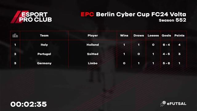 2023.11.03 ► EPC Berlin Volta Cyber Cup смотреть онлайн
