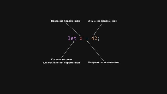 Урок 0. #JavaScript | #let Программирование JavaScript с 0 смотреть онлайн