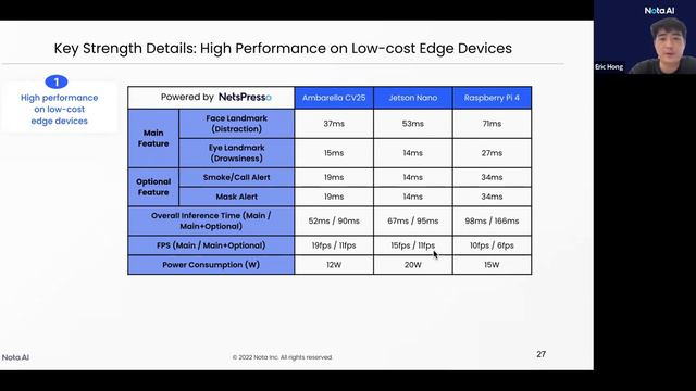 AI Use Case on Driver Monitoring System and Intelligent Transportation System смотреть онлайн