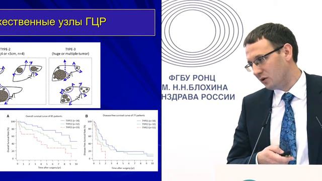 Хирургическое лечение ГЦР при BCLC B смотреть онлайн