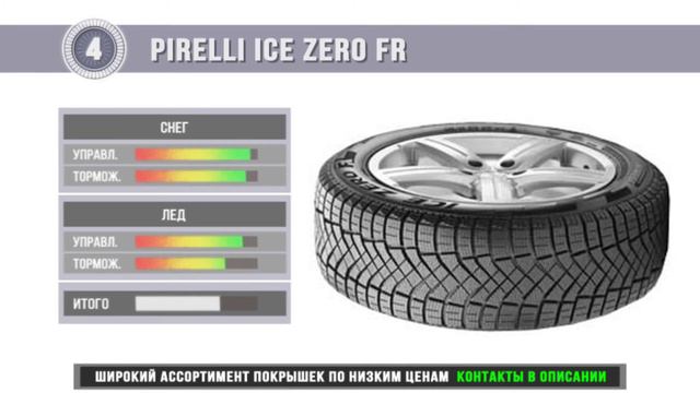 Тест Зимних Шин 2018 R16 205/55 смотреть онлайн