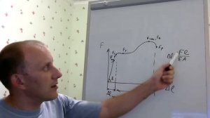 Диаграмма растяжения стали. Испытания стали на разрыв. Закон Гука. Лабораторная работа №1.