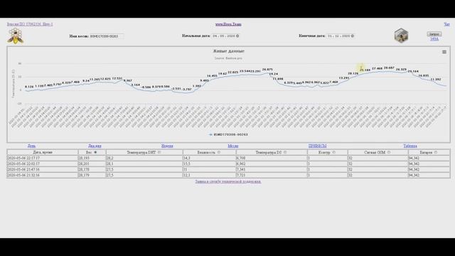 Весенние работы. Пасека Сергея Буторина. 6 мая. 12 выпуск смотреть онлайн
