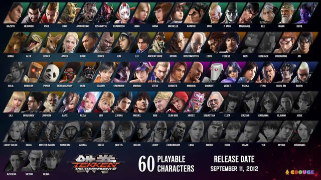 All Playable Tekken Characters From Tekken 1 To Tekken 8 (1994 ~ 2024)