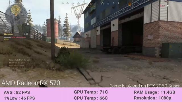 COD Warzone 7 Entry Level GPU Benchmark Tested смотреть онлайн