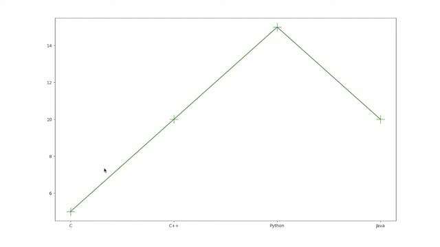 Informatics Practices | Introduction to Matplotlib PyPlot. #2 смотреть онлайн