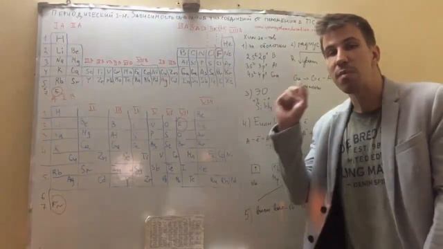 Периодический закон. Зависимость свойств. Самопдготовка к ЕГЭ и ЦТ по химии смотреть онлайн