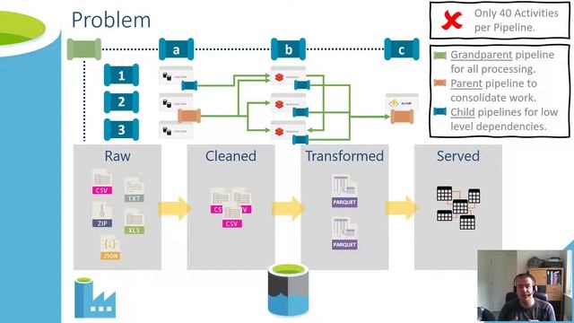 Creating a Metadata Driven Processing Framework смотреть онлайн