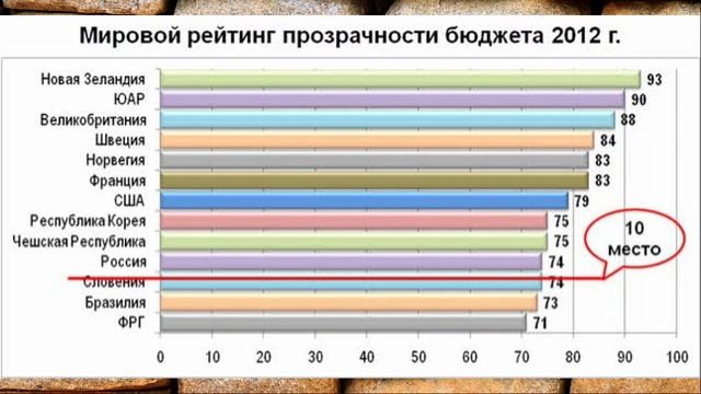 ГОСУДАРСТВЕННЫЙ БЮДЖЕТ(ОБЩЕСТВОЗНАНИЕ)