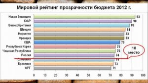 ГОСУДАРСТВЕННЫЙ БЮДЖЕТ(ОБЩЕСТВОЗНАНИЕ)