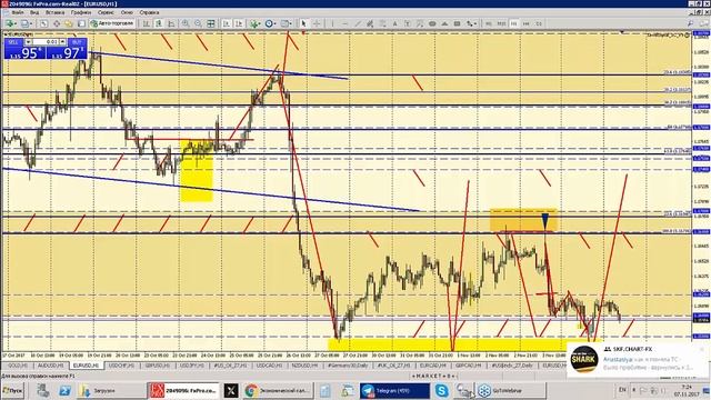 07 нoября Обзор рынка + корреляции нефть-канадец, золото-австралиец, кросскурсы смотреть онлайн